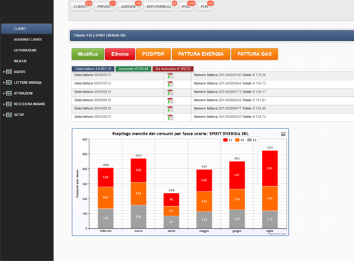 Software per la vendita di energia